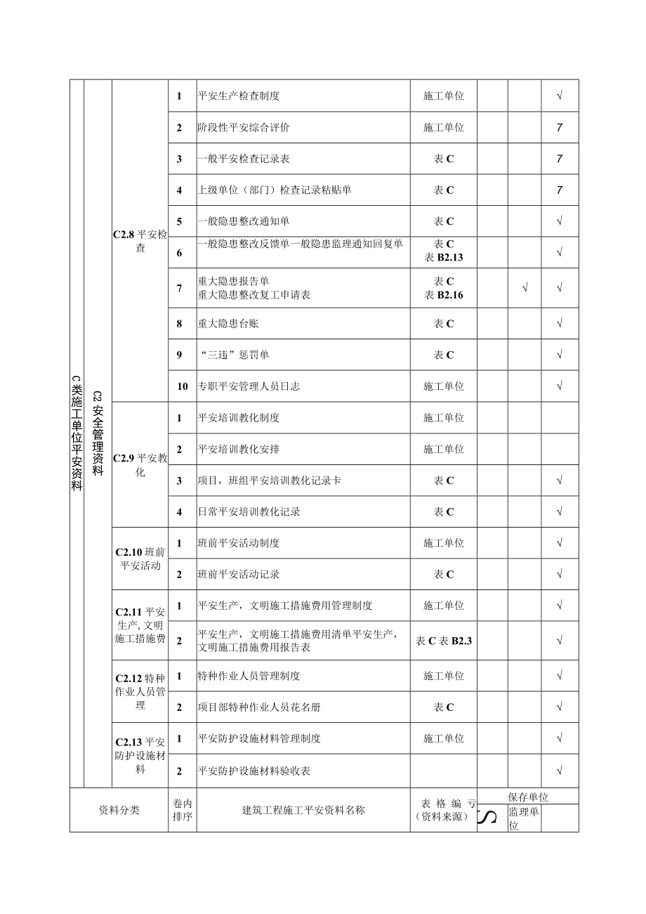 建筑工程施工安全管理规程表格.docx_第3页