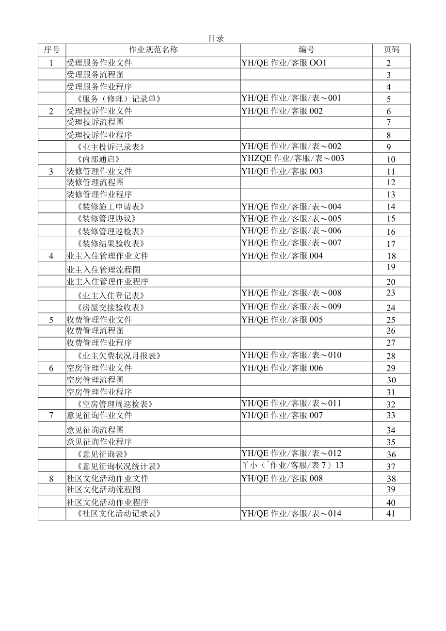 客户服务作业规范全套.docx_第1页