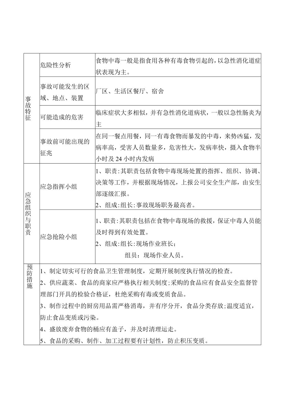 公司应急处置方案汇编通用版.docx_第2页