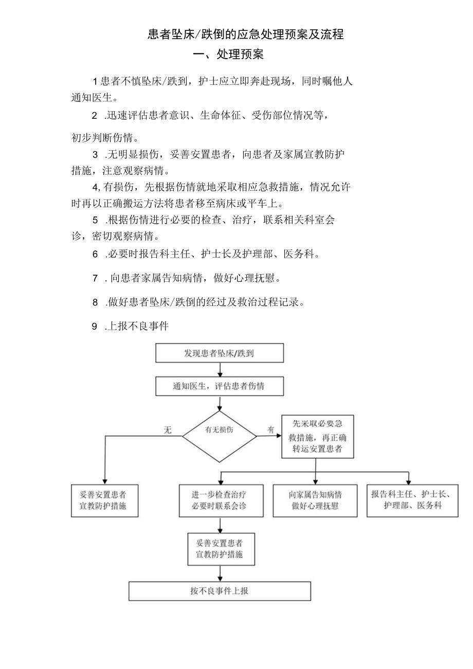 患者坠床 跌到的应急处理预案及流程.docx_第1页