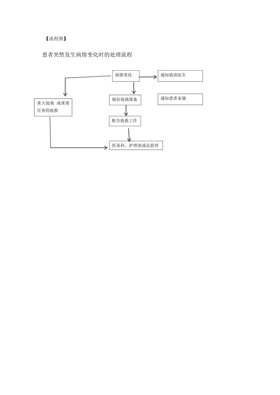 患者转运途中突然发生病情变化的应急预案.docx_第2页