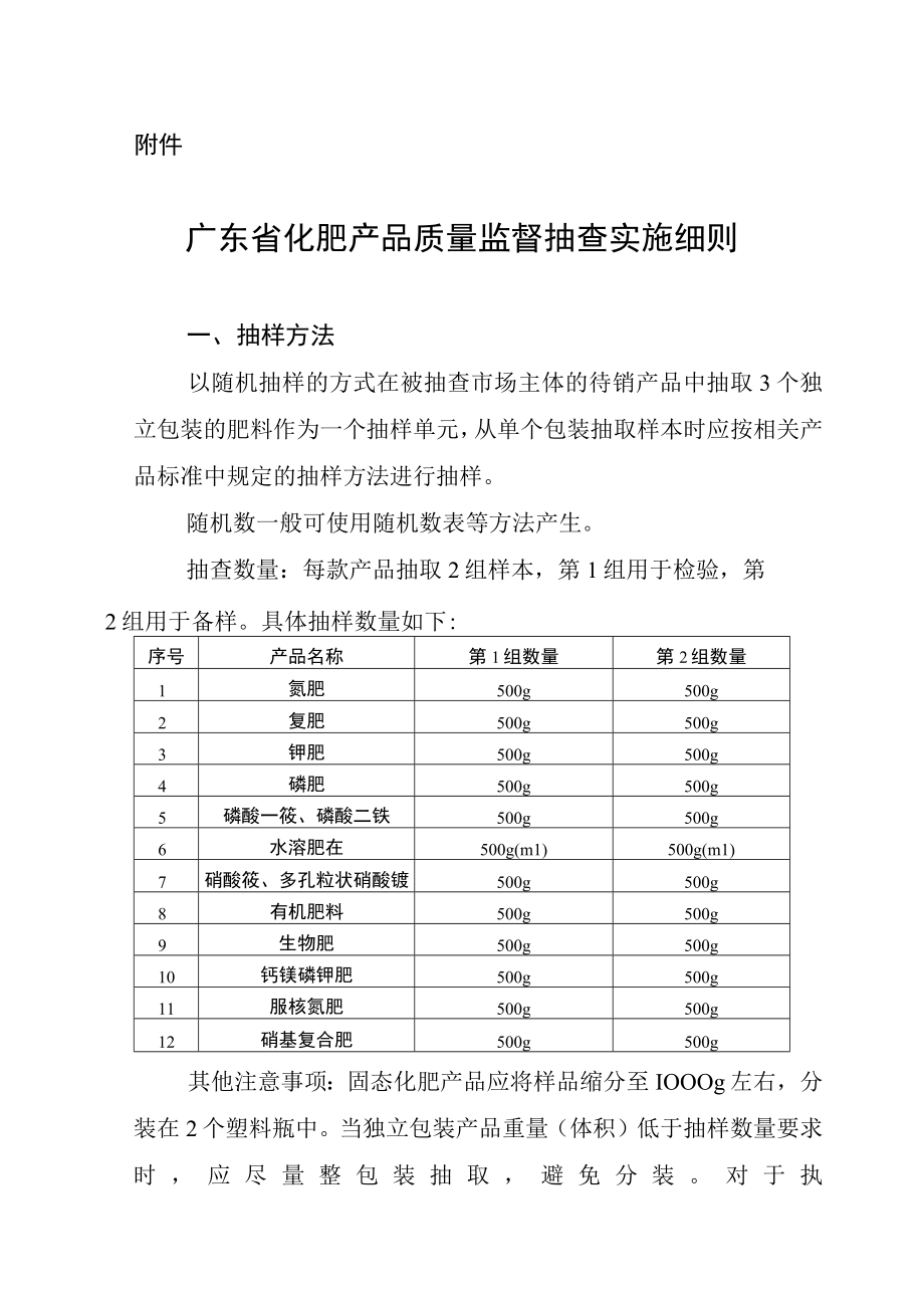 广东省化肥产品质量监督抽查实施细则2023.docx_第1页