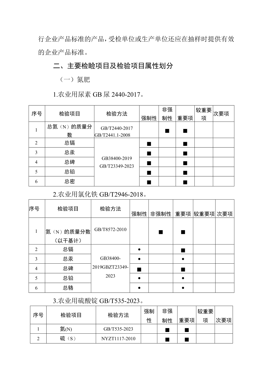 广东省化肥产品质量监督抽查实施细则2023.docx_第2页