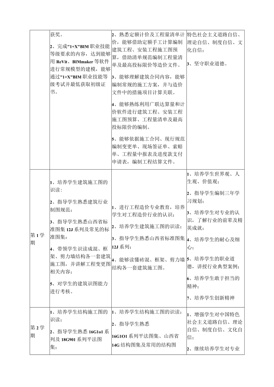 工程造价专业导师制实施方案.docx_第2页