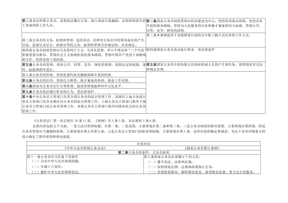 公务员法知识辅导讲座.docx_第2页