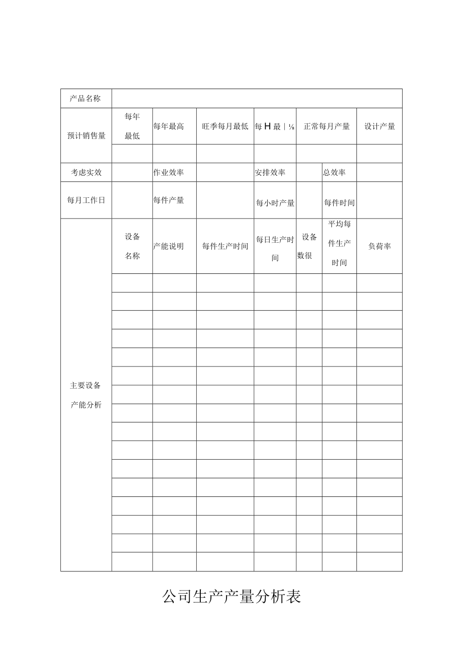 公司生产产量分析表.docx_第1页