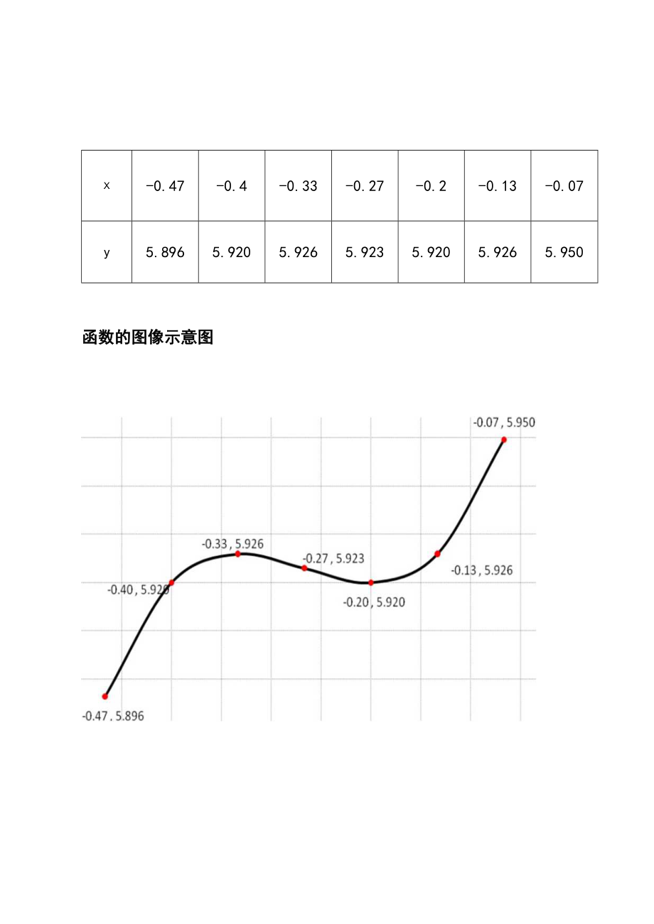 函数y=5x^3+4x^2+x+6的性质及图像.docx_第3页