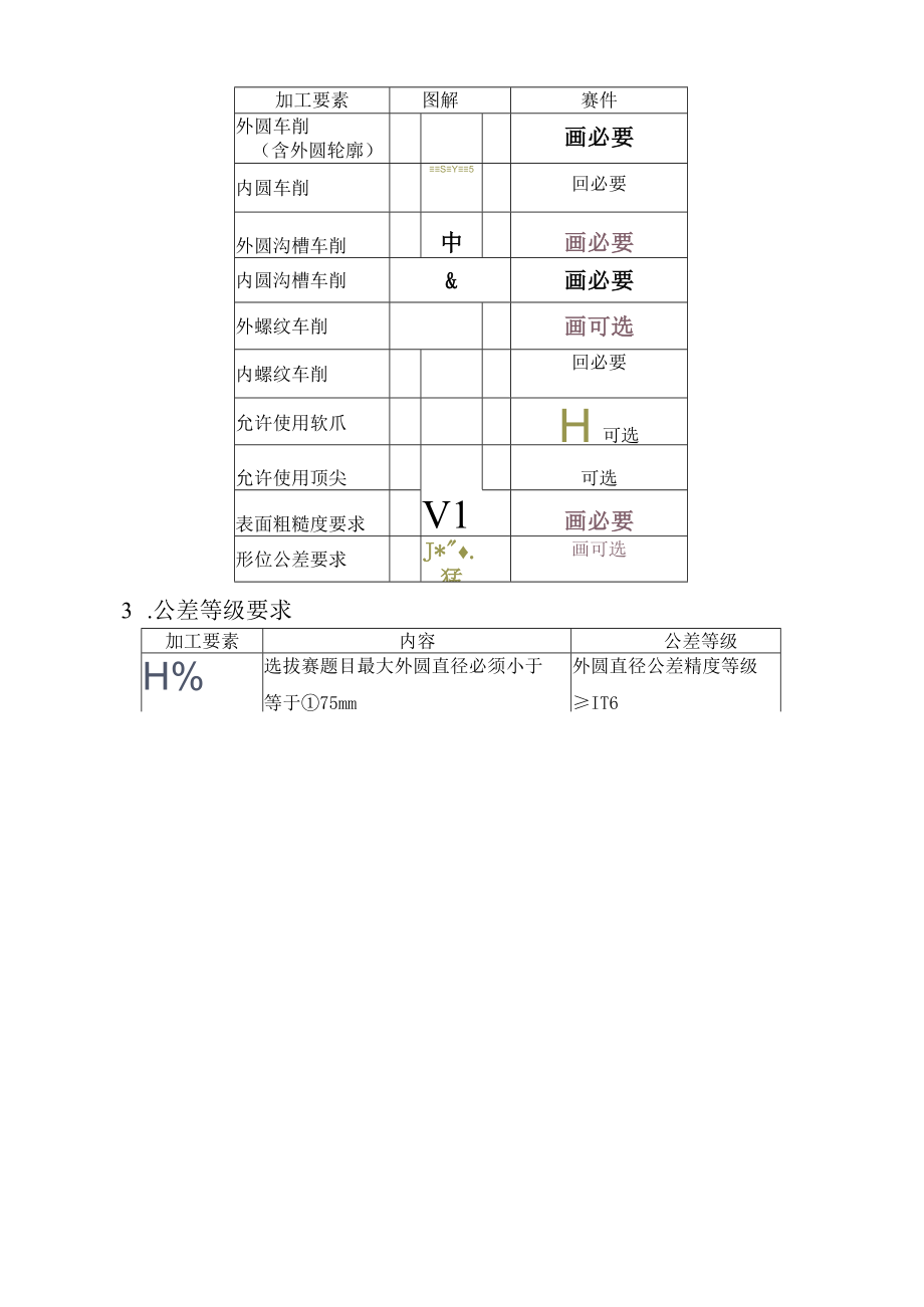 广元市第八届职业技能竞赛暨首届茶产业职业技能竞赛数控车工项目.docx_第3页