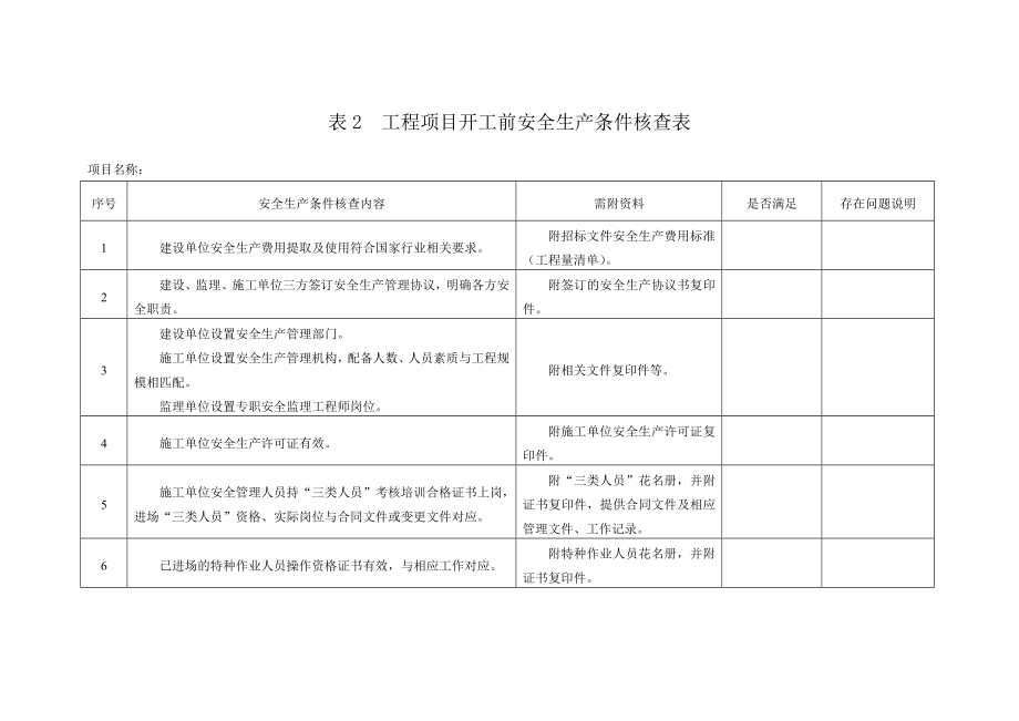 建设工程项目开工前安全生产条件核查表.docx_第1页