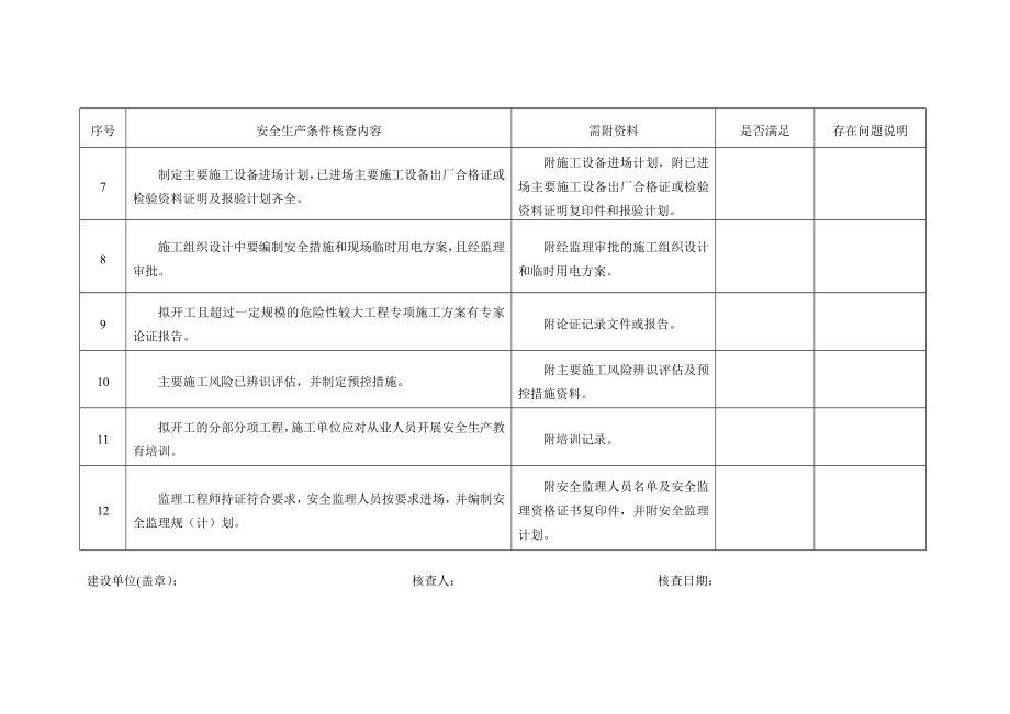 建设工程项目开工前安全生产条件核查表.docx_第2页