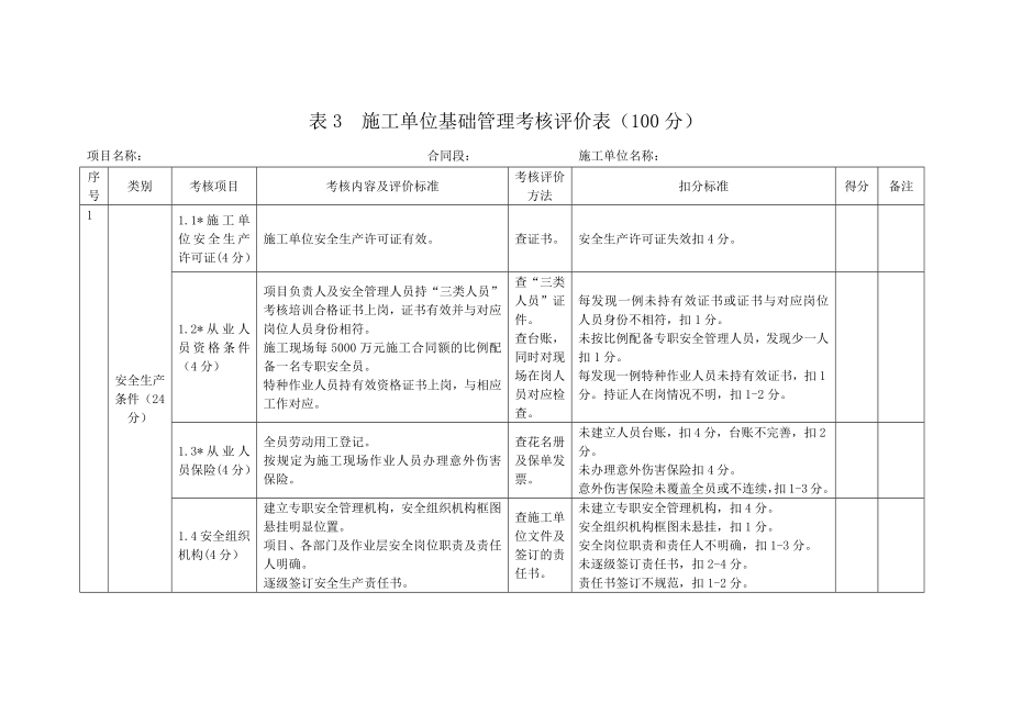 建设工程项目开工前安全生产条件核查表.docx_第3页