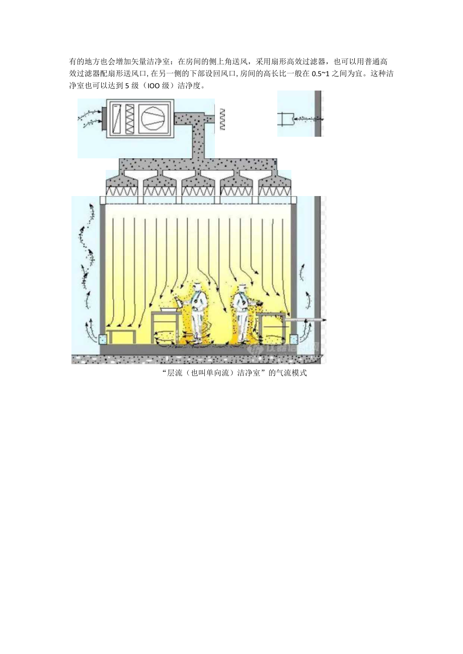 关于洁净室疑惑的答案.docx_第2页