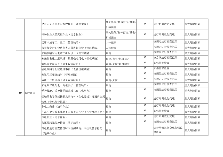 建筑工地重大危险因素清单.docx_第3页