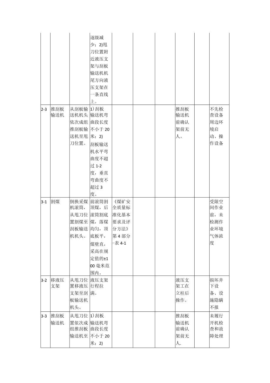 工作面甩刀标准作业流程.docx_第2页