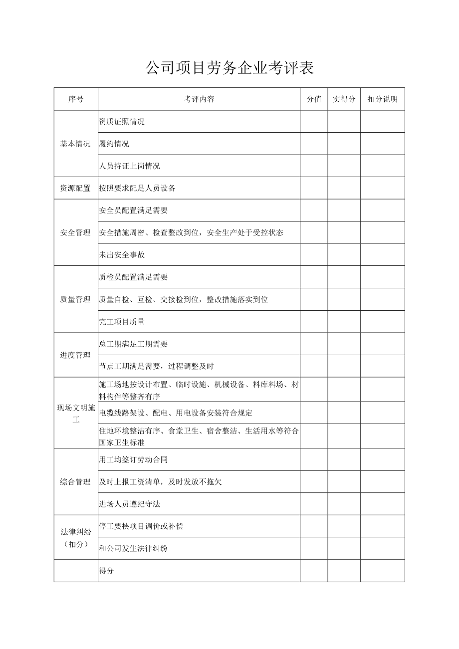 公司项目劳务企业考评表.docx_第1页