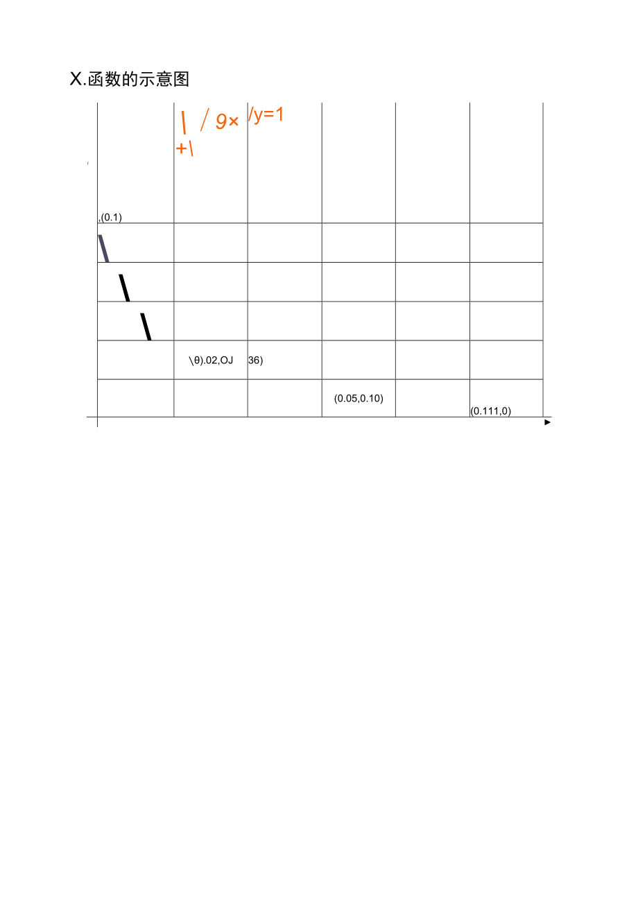 函数√(9x)+√(y)=c的图像示意图及性质.docx_第3页