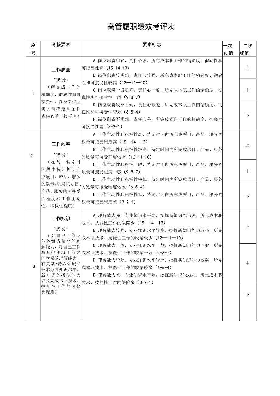 年度高管人员薪酬考核方案.docx_第3页