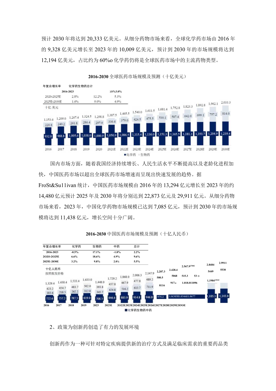 广生堂：2023年度向特定对象发行A股股票方案论证分析报告.docx_第3页