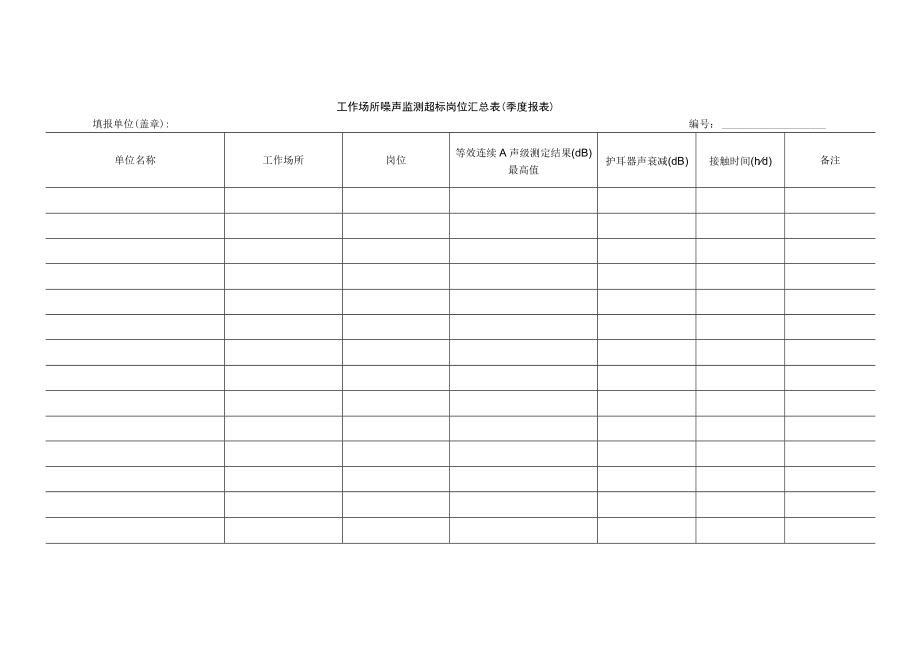 工作场所噪声监测超标岗位汇总表.docx_第1页