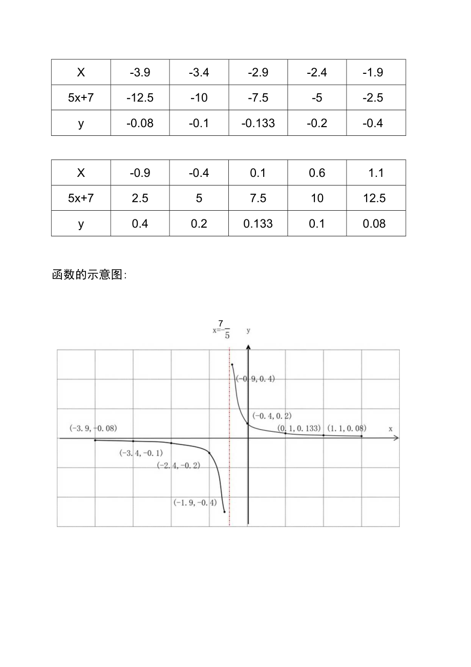 函数y=15x+7的主要性质与图像示意图.docx_第3页