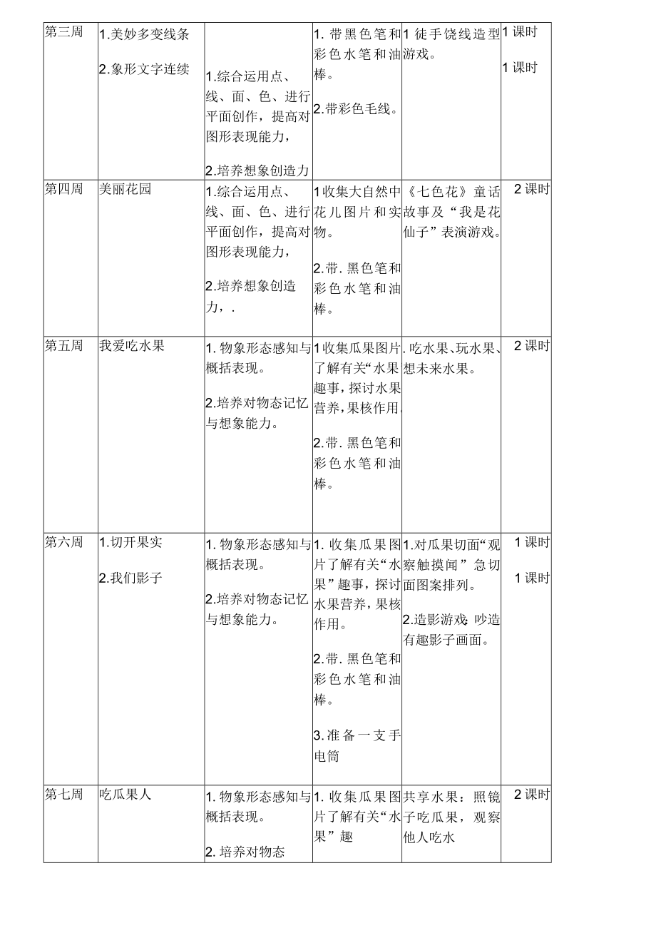 岭南版二年级下册美术全册教案表格式ok.docx_第2页