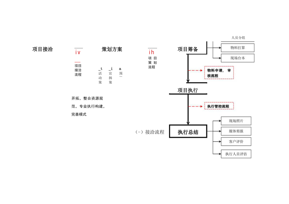 公司详细活动策划执行流程.docx_第2页