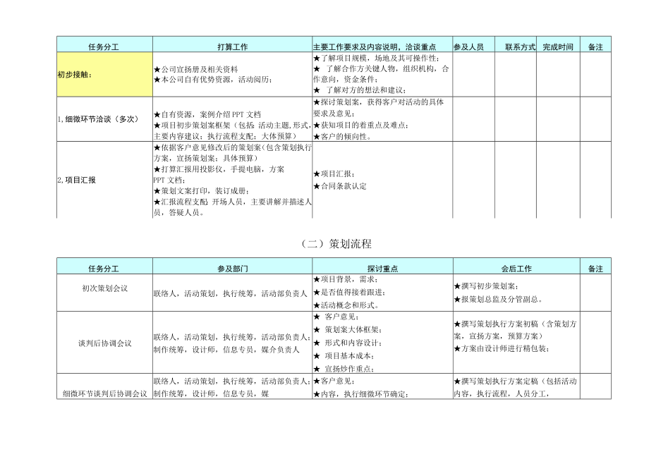 公司详细活动策划执行流程.docx_第3页