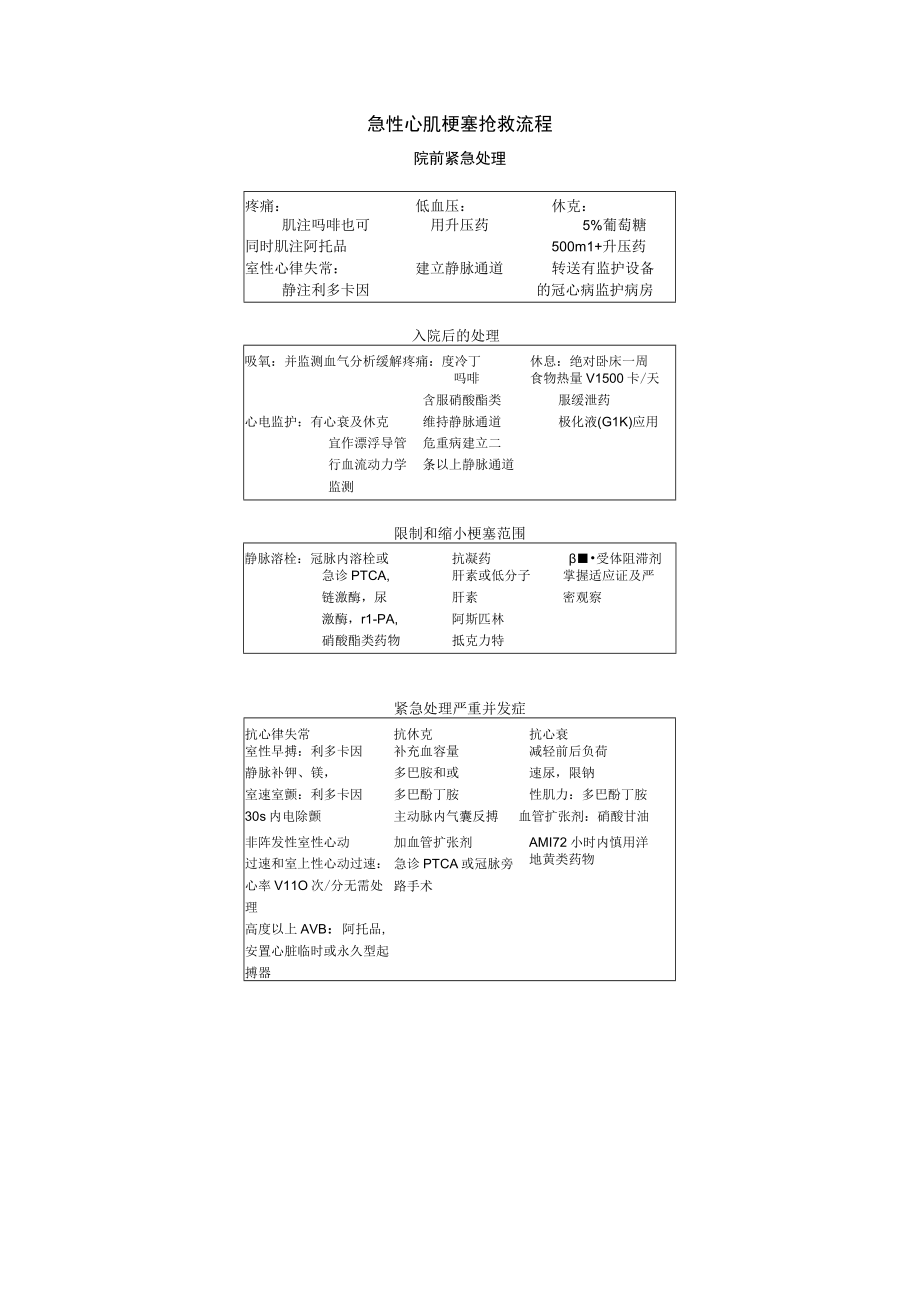 急性心肌梗塞抢救流程.docx_第1页