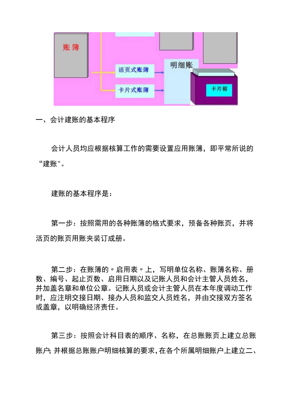 公司会计新建账套的操作流程文末附账务处理.docx_第3页