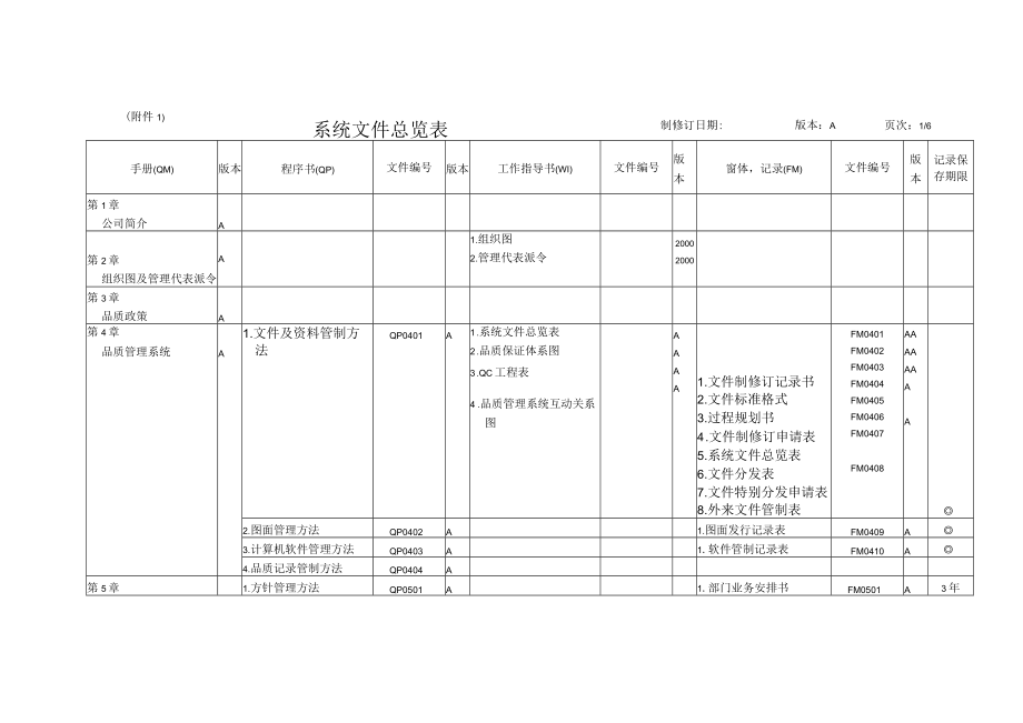 公司管理表格.docx_第1页