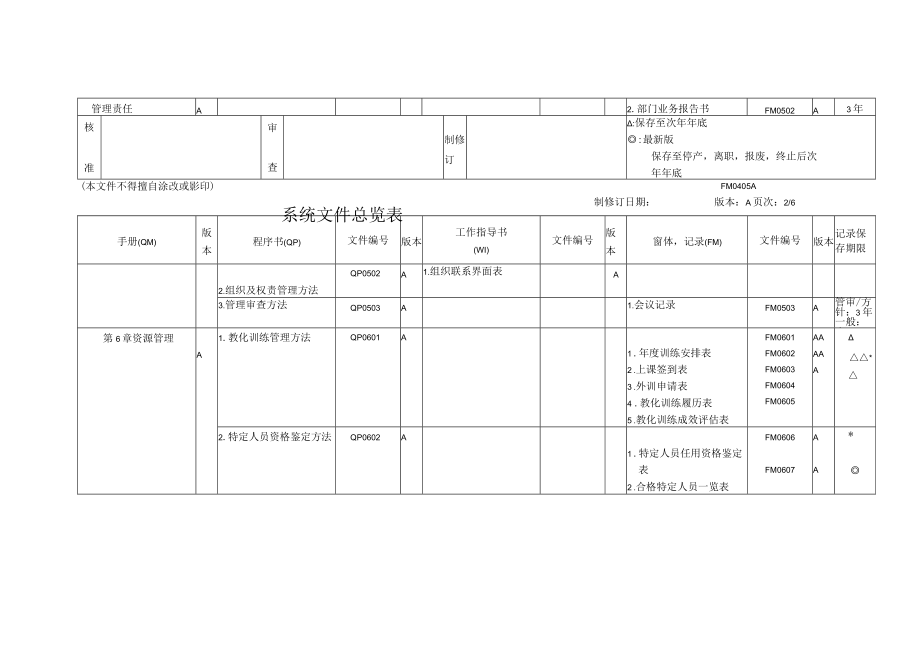 公司管理表格.docx_第2页