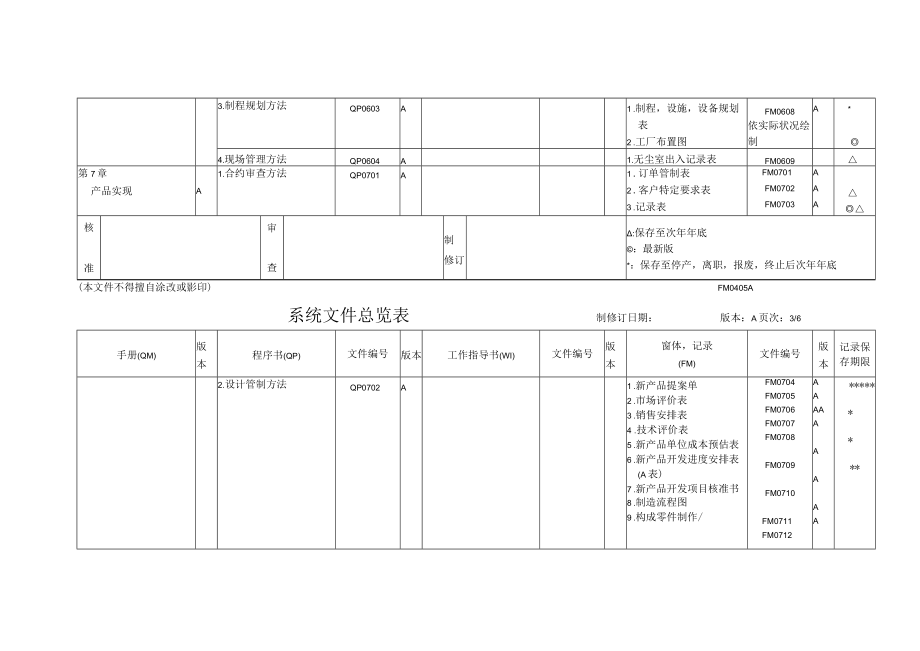 公司管理表格.docx_第3页