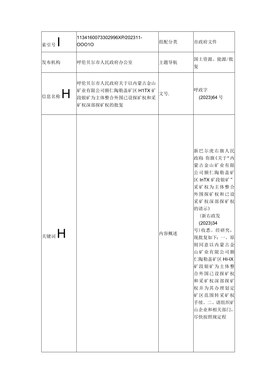 关于以内蒙古金山矿业有限公司额仁陶勒盖矿区ⅢⅨ矿段银矿为主体整合外围已设探矿权和采矿权深部探矿权的批复.docx_第1页