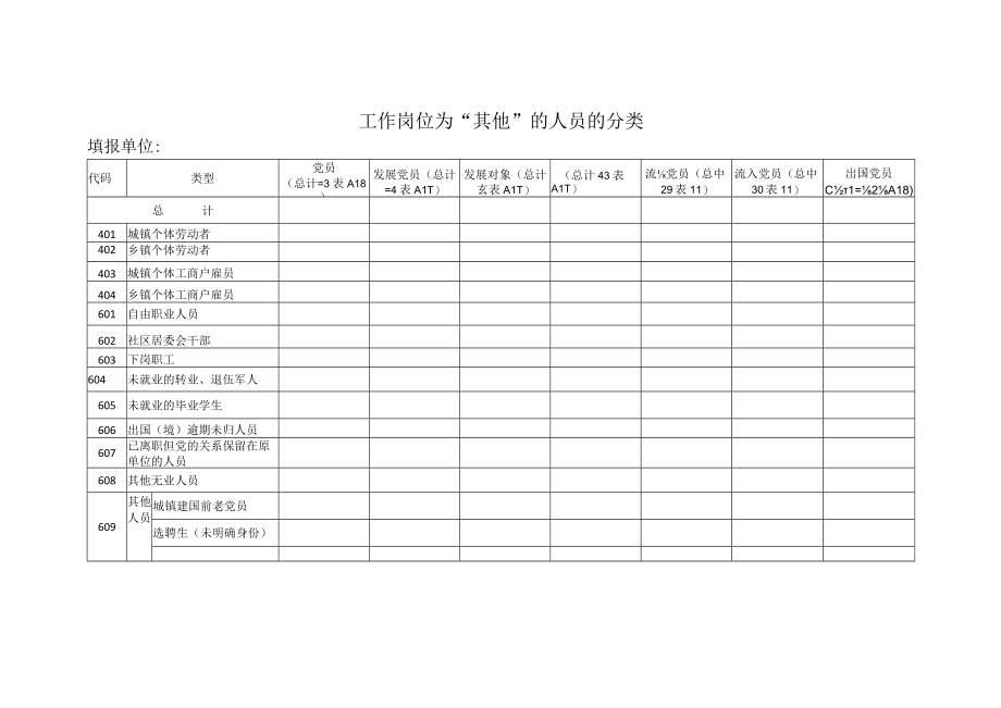 工作岗位为其他的人员的分类.docx_第1页