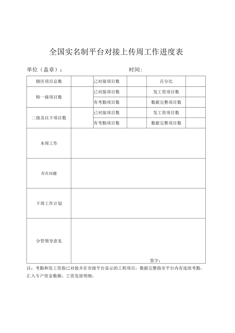 全国实名制平台对接上传周工作进度表.docx_第1页