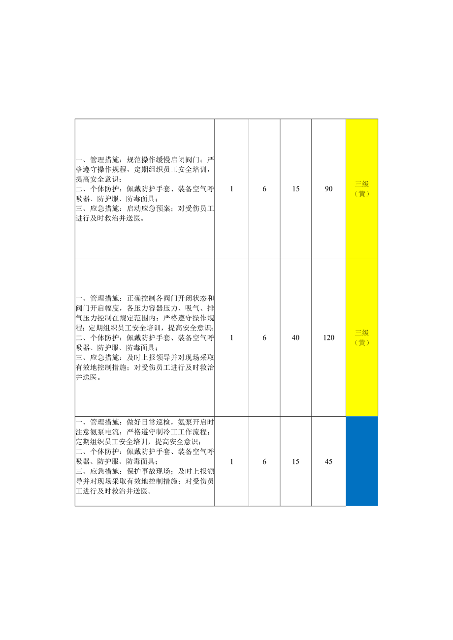 制冷室危险源辨识与风险评价信息一览表.docx_第3页