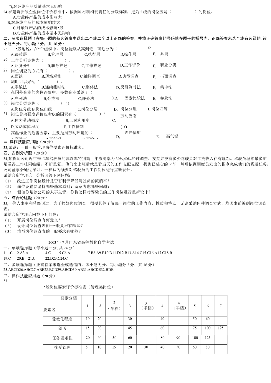 广东自考专升本工作岗位研究历年试题.docx_第2页