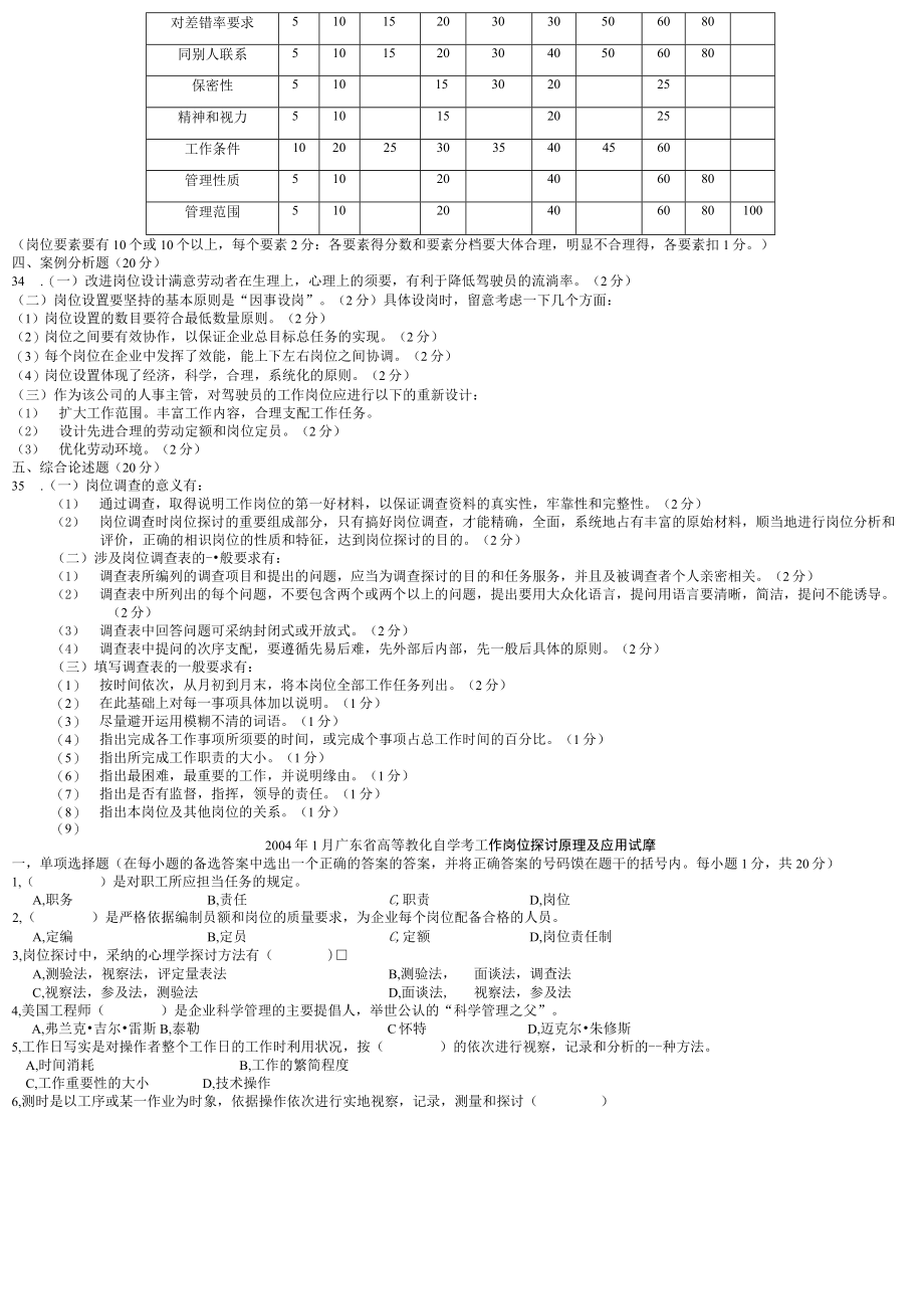 广东自考专升本工作岗位研究历年试题.docx_第3页