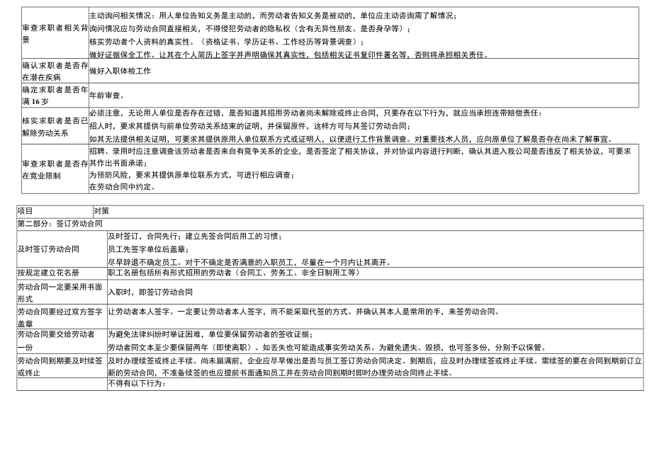 劳动风险实务操作参考手册无密码.docx_第2页