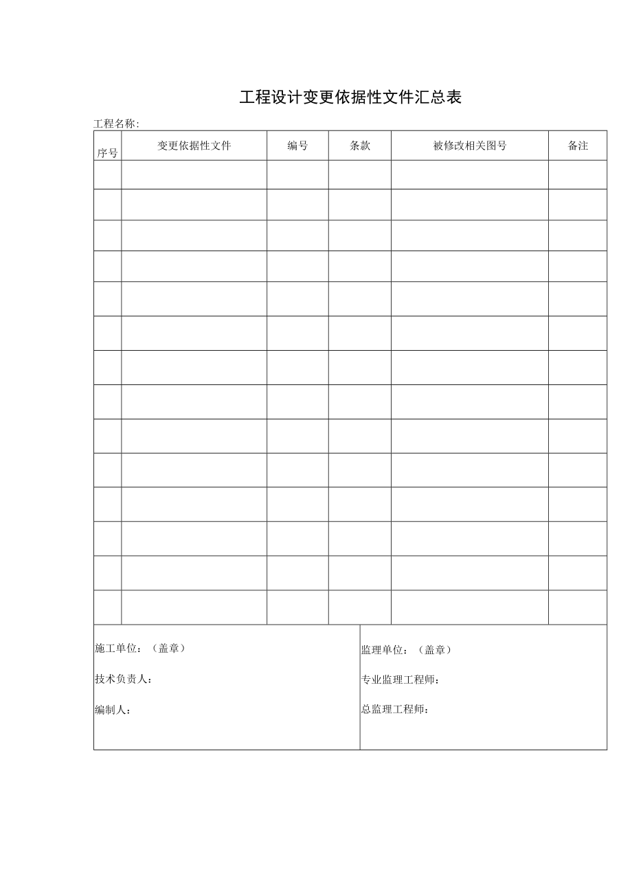 工程设计变更依据性文件汇总表.docx_第1页