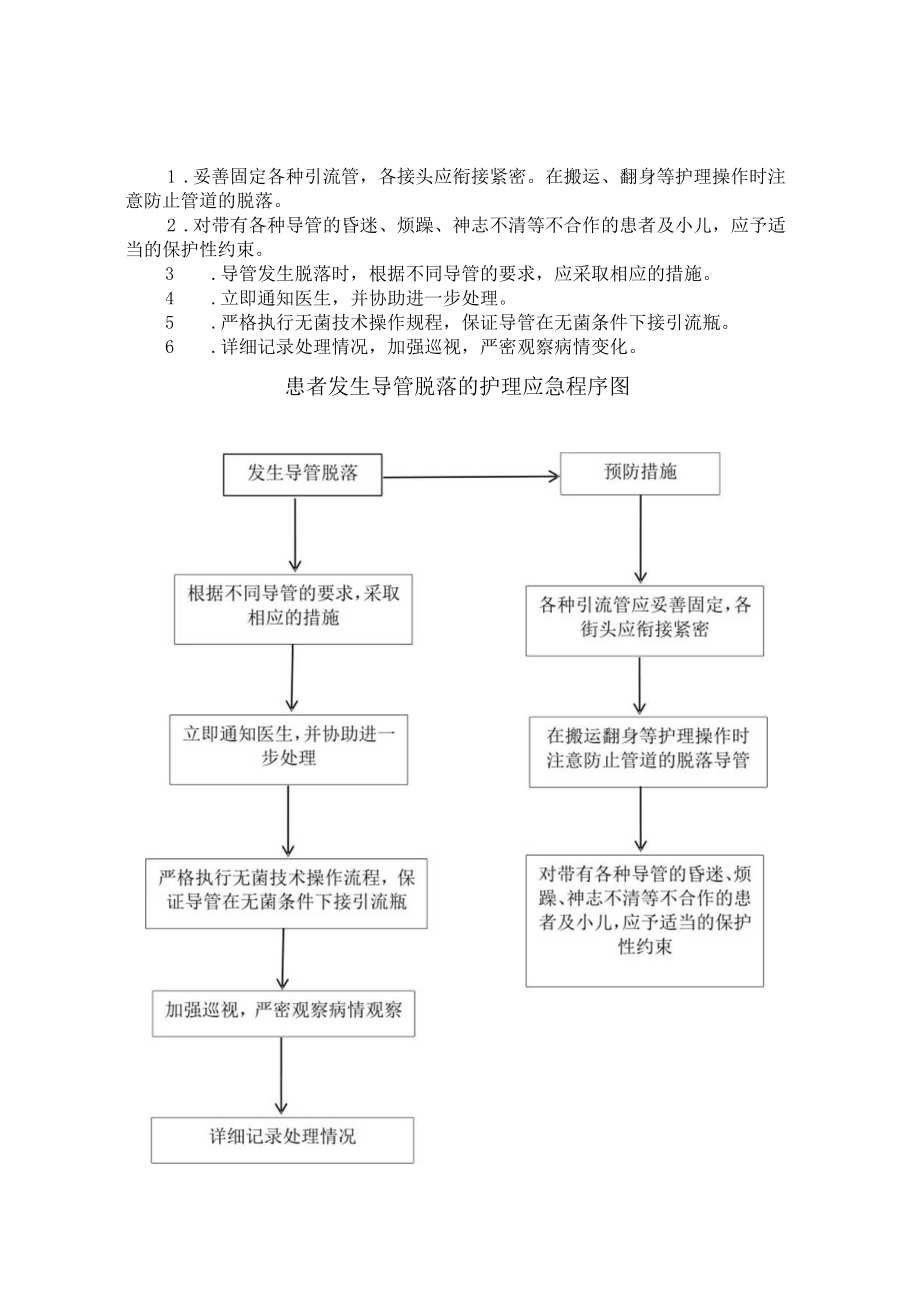 各种导管滑脱的护理应急预案及处理程序.docx_第1页