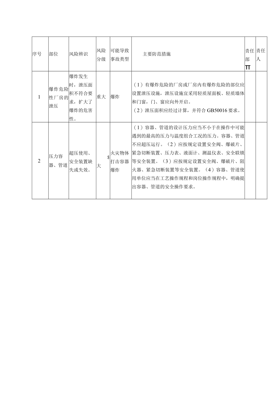 明确第一类危险源及第二类危险源建立本企业安全风险分级管控清单(1).docx_第3页