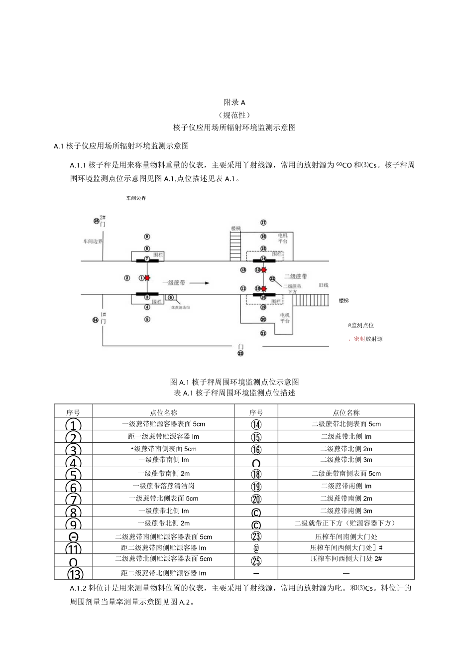 核子仪应用场所辐射环境监测示意图环境测量原始记录表.docx_第1页