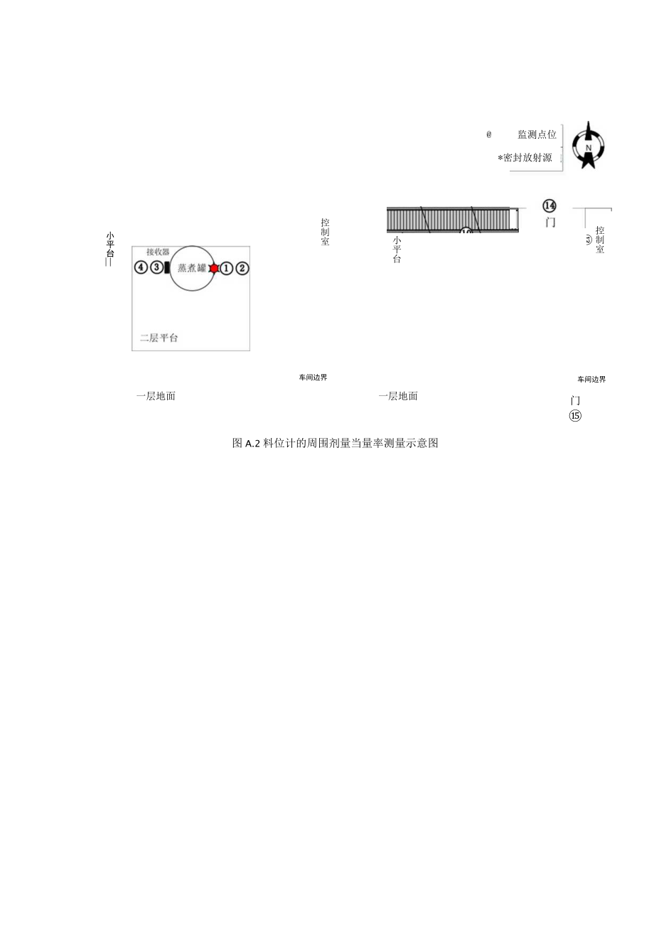 核子仪应用场所辐射环境监测示意图环境测量原始记录表.docx_第2页