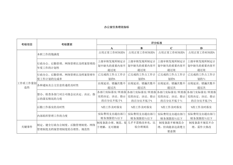 某国企2023年各部门任务绩效指标.docx_第1页