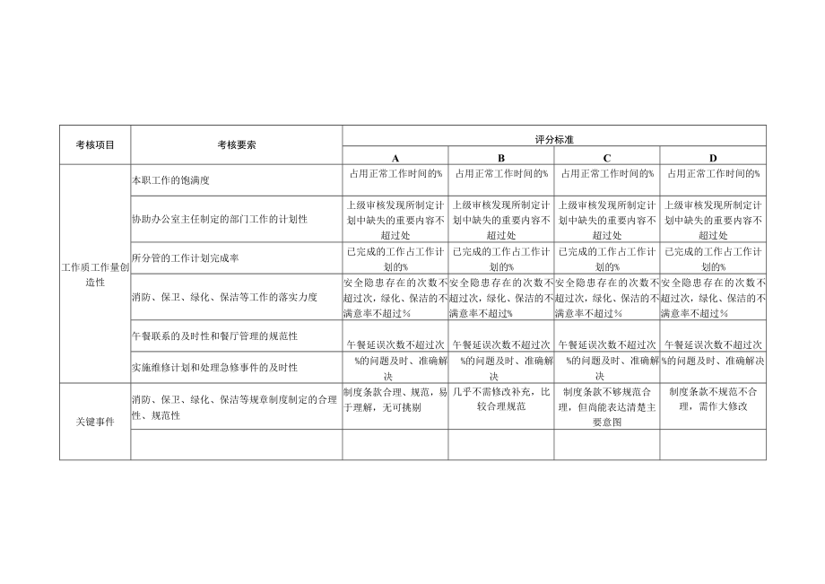 某国企2023年各部门任务绩效指标.docx_第2页