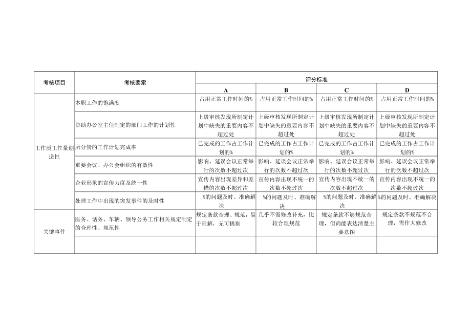 某国企2023年各部门任务绩效指标.docx_第3页