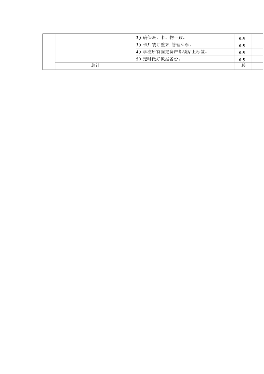 教育系统固定资产管理检查评分表(doc 2页).docx_第2页