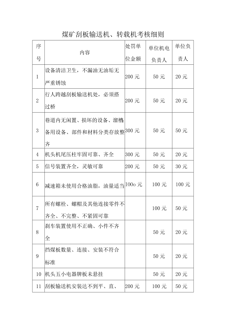 煤矿刮板输送机转载机考核细则.docx_第1页