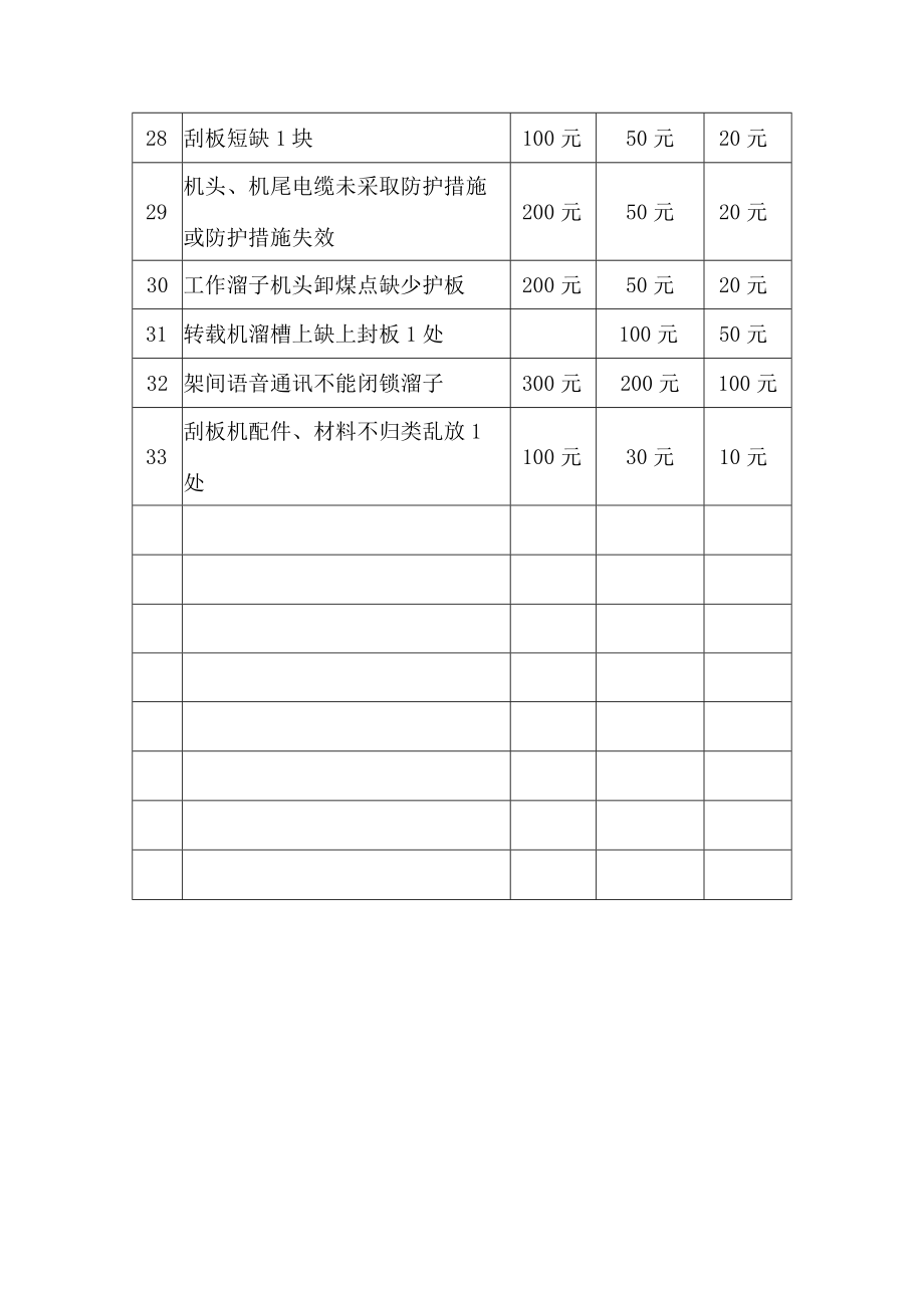 煤矿刮板输送机转载机考核细则.docx_第3页